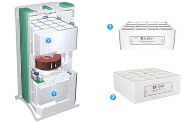 Filtres Cleanroom H13