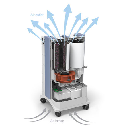 GC Multigas XE – Image 3